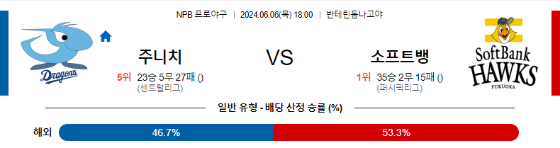 6월6일 NPB 주니치 소프트뱅크 한일야구분석 무료중계 스포츠분석