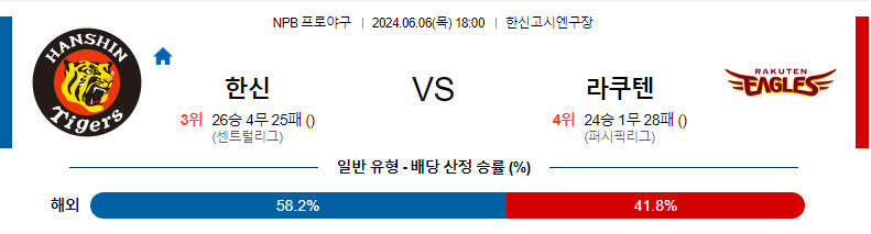 6월6일 NPB 한신 라쿠텐 한일야구분석 무료중계 스포츠분석