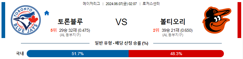 6월7일 MLB 토론토 볼티모어 해외야구분석 무료중계 스포츠분석