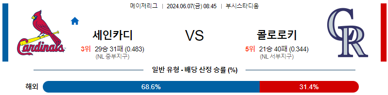 6월7일 MLB 세인트루이스 콜로라도 해외야구분석 무료중계 스포츠분석