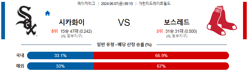 6월7일 MLB 시카고W 보스턴 해외야구분석 무료중계 스포츠분석