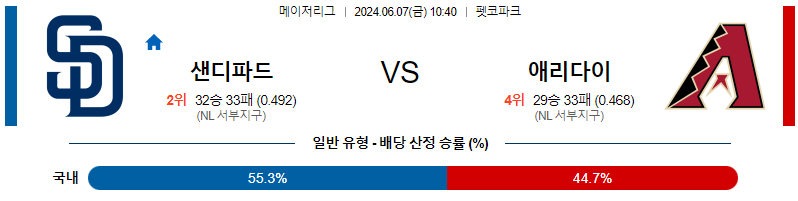 6월7일 MLB 샌디에이고 애리조나 해외야구분석 무료중계 스포츠분석