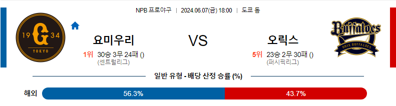 [진짜총판] 6월7일 NPB 요미우리 오릭스 야구분석