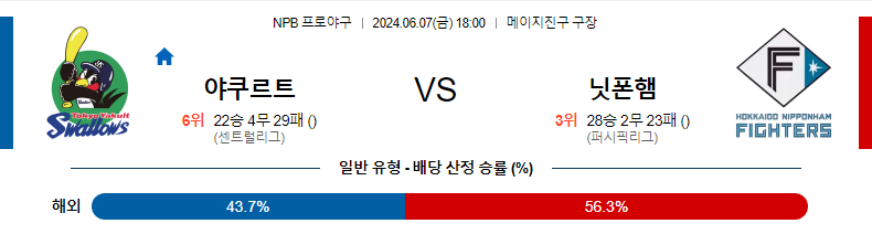 [진짜총판] 6월7일 NPB 야쿠르트 니혼햄 야구분석