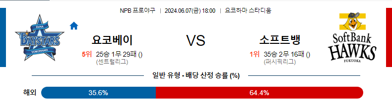 6월7일 NPB 요코하마 소프트뱅크 한일야구분석 무료중계 스포츠분석