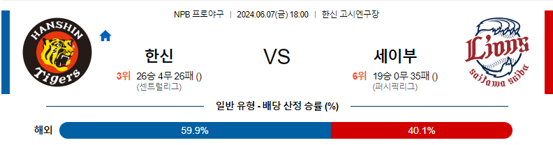 [진짜총판] 6월7일 NPB 한신 세이부 야구분석