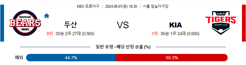 [진짜총판] 6월7일 [KBO] 두산 VS KIA 야구 분석