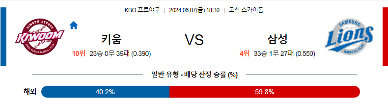 6월7일 KBO 키움 삼성 한일야구분석 무료중계 스포츠분석