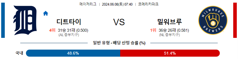 6월8일 MLB 디트로이트 밀워키 해외야구분석 무료중계 스포츠분석