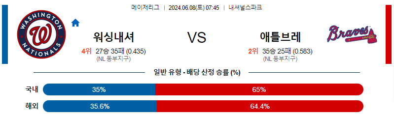 6월8일 MLB 워싱턴 애틀랜타 해외야구분석 무료중계 스포츠분석