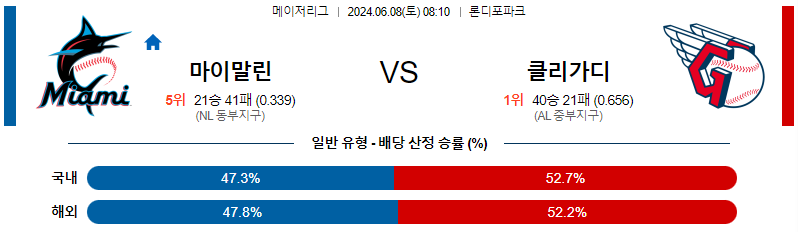 6월8일 MLB 마이애미 클리블랜드 해외야구분석 무료중계 스포츠분석