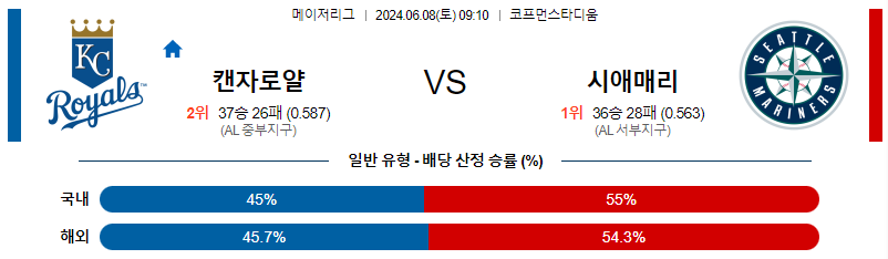 6월8일 MLB 캔자스시티 시애틀 해외야구분석 무료중계 스포츠분석