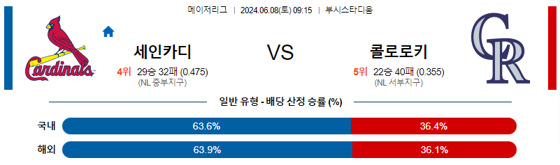 6월8일 MLB 세인트루이스 콜로라도 해외야구분석 무료중계 스포츠분석