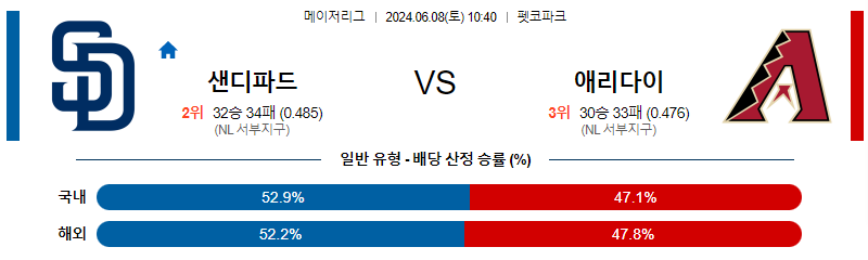 6월8일 MLB 샌디에이고 애리조나 해외야구분석 무료중계 스포츠분석