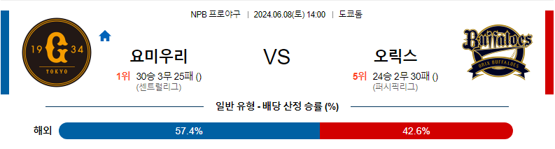 6월8일 NPB 요미우리 오릭스 한일야구분석 무료중계 스포츠분석