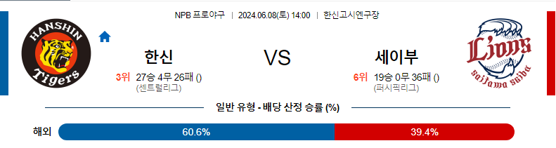 6월8일 NPB 한신 세이부 한일야구분석 무료중계 스포츠분석