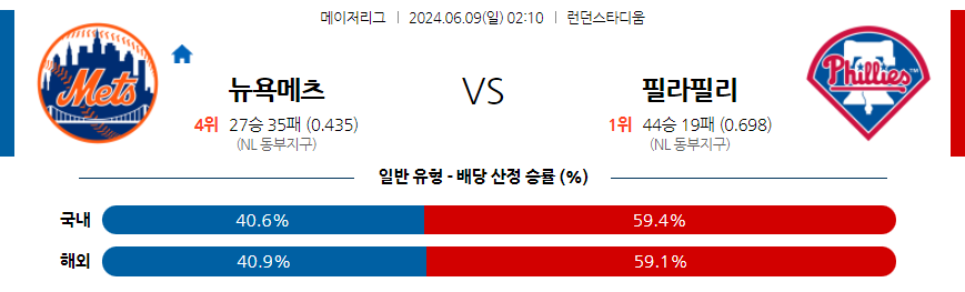 6월9일 MLB 뉴욕메츠 필라델피아 해외야구분석 무료중계 스포츠분석