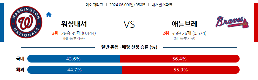 6월9일 MLB 워싱턴 애틀랜타 해외야구분석 무료중계 스포츠분석