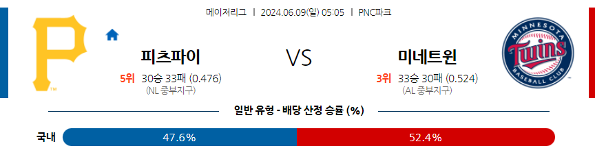 6월9일 MLB 피츠버그 미네소타 해외야구분석 무료중계 스포츠분석