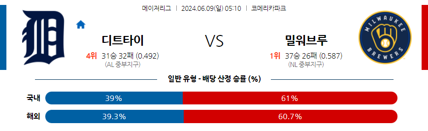 6월9일 MLB 디트로이트 밀워키 해외야구분석 무료중계 스포츠분석