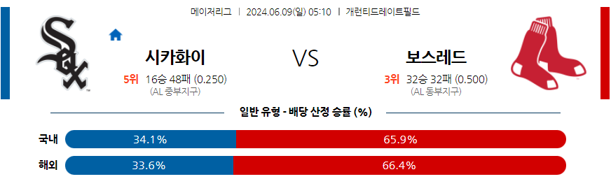 6월9일 MLB 시카고W 보스턴 해외야구분석 무료중계 스포츠분석