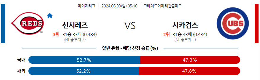 6월9일 MLB 신시내티 시카고C 해외야구분석 무료중계 스포츠분석