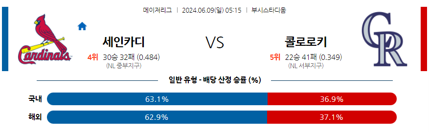 6월9일 MLB St.루이스 콜로라도 해외야구분석 무료중계 스포츠분석