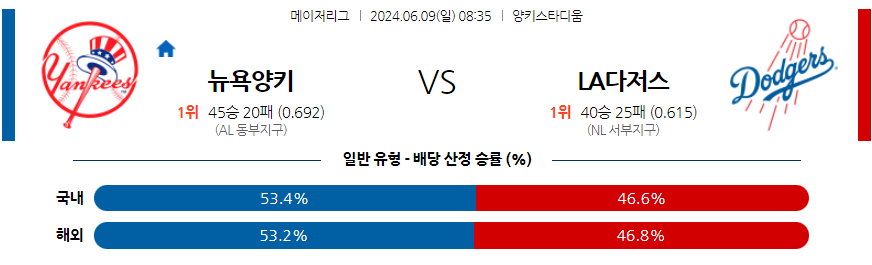 6월9일 MLB 뉴욕양키스 LA다저스 해외야구분석 무료중계 스포츠분석