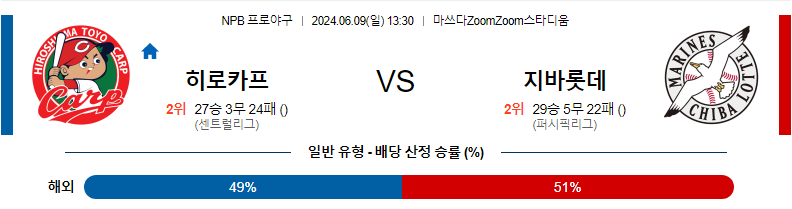 6월9일 NPB 히로시마 지바롯데 한일야구분석 무료중계 스포츠분석