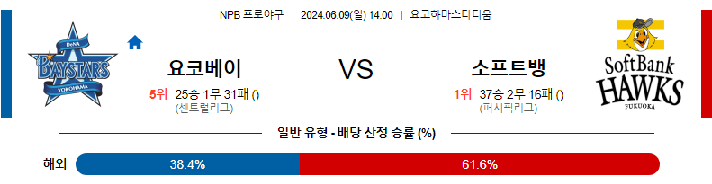 6월9일 NPB 요코하마 소프트뱅크 한일야구분석 무료중계 스포츠분석