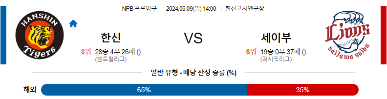 6월9일 NPB 한신 세이부 한일야구분석 무료중계 스포츠분석