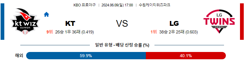 [진짜총판] 6월9일 KBO KT LG 야구분석