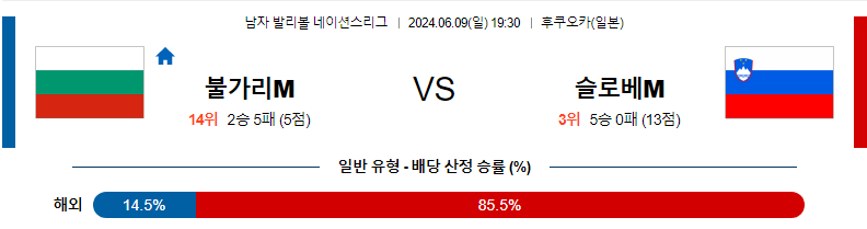 6월9일 네이션스리그 불가리아M 슬로베니아M 국제배구분석 무료중계 스포츠분석