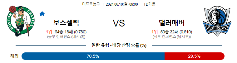 [진짜총판] 6월10일 NBA 보스턴 댈러스 해외농구분석