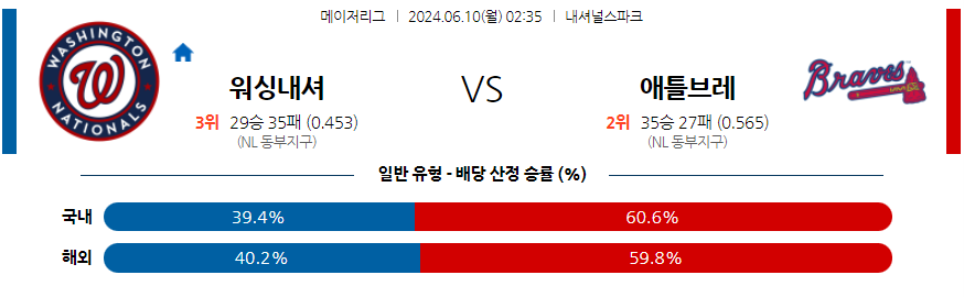 6월10일 MLB 워싱턴 애틀랜타 해외야구분석 무료중계 스포츠분석