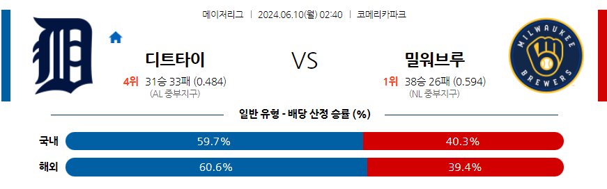 6월10일 MLB 디트로이트 밀워키 해외야구분석 무료중계 스포츠분석