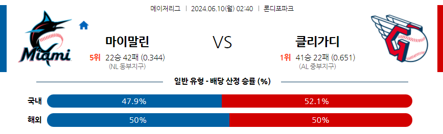 6월10일 MLB 마이애미 클리블랜드 해외야구분석 무료중계 스포츠분석