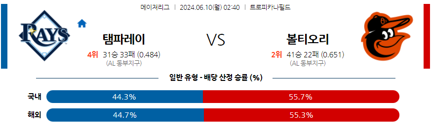 6월10일 MLB 탬파베이 볼티모어 해외야구분석 무료중계 스포츠분석