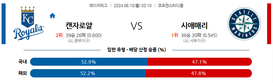 6월10일 MLB 캔자스시티 시애틀 해외야구분석 무료중계 스포츠분석