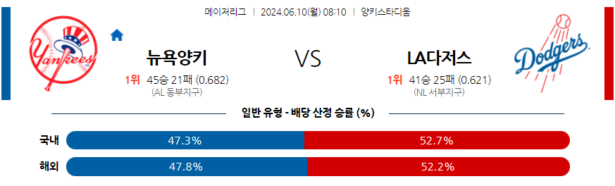 6월10일 MLB 뉴욕양키스 LA다저스 해외야구분석 무료중계 스포츠분석