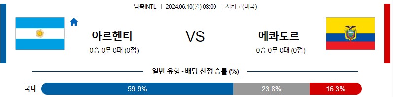 [진짜총판] 6월10일 친선 아르헨티나 에콰도르 해외축구분석