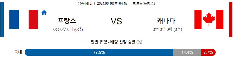 [진짜총판] 6월10일 친선 프랑스 캐나다 해외축구분석