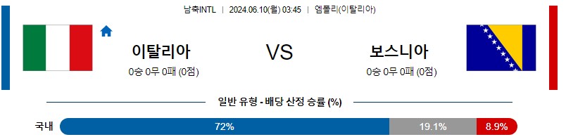 [진짜총판] 6월10일 친선 이탈리아 보스니아 해외축구분석