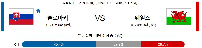 [진짜총판] 6월10일 친선 슬로바키아 웨일스 해외축구분석