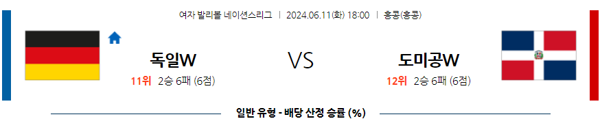 [진짜총판] 6월11일 독일(W) VS 도미니카공화국(W) 배구분석