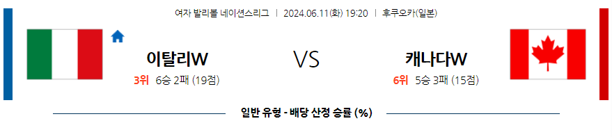 [진짜총판] 6월11일 이탈리아(W) VS 캐나다(W) 배구분석