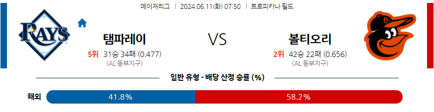 [진짜총판] 6월11일 탬파베이 VS 볼티모어 야구분석