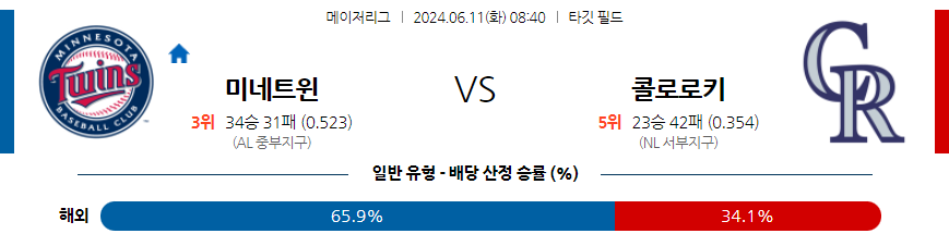 [진짜총판] 6월11일 미네소타 VS 콜로라도 야구분석