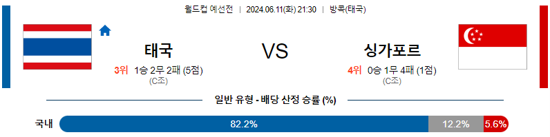 6월11일 남축INTL 태국 싱가폴 해외축구분석 무료중계 스포츠분석