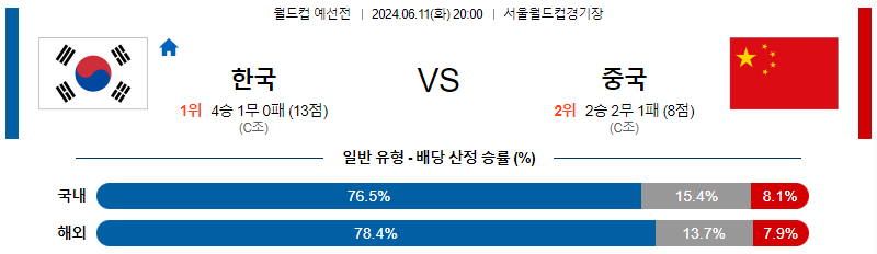 6월11일 월드컵예선전 한국 중국 해외축구분석 무료중계 스포츠분석